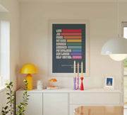 Poster featuring colorful text listing fruits of the spirit: love, joy, peace, and more, framed on a wall.