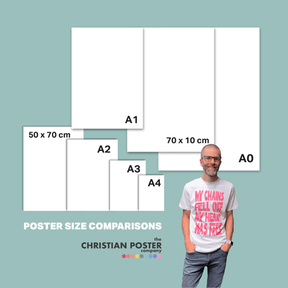 Poster size comparison infographic